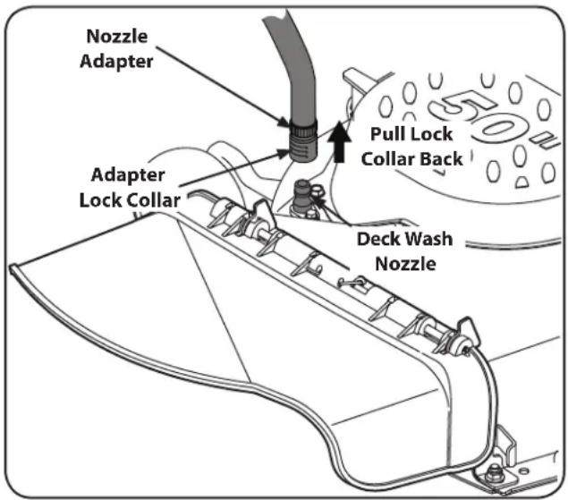 Nozzle Adapter Pull Lock Collar Back Adapter Lock Collar Deck Wash Nozzle