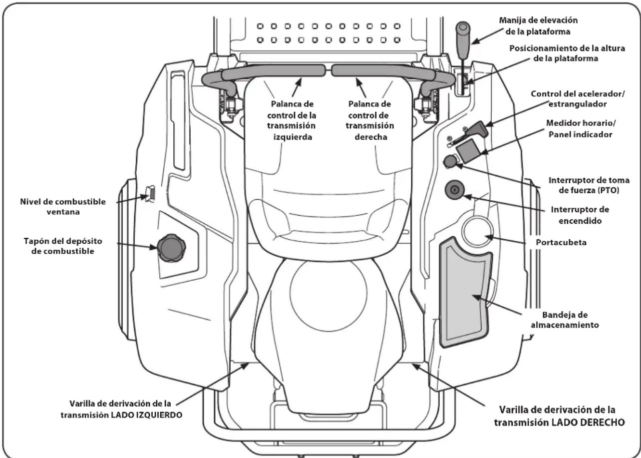 Manija de elevación de la plataforma Posicionamiento de la altura de la plataforma Control del acelerador/ estrangulador Medidor horario/ Panel indicador Interruptor de toma de fuerza (PTO) Interruptor de encendido Portacubeta Bandeja de almacenamiento Varilla de derivación de la transmisión LADO IZ…