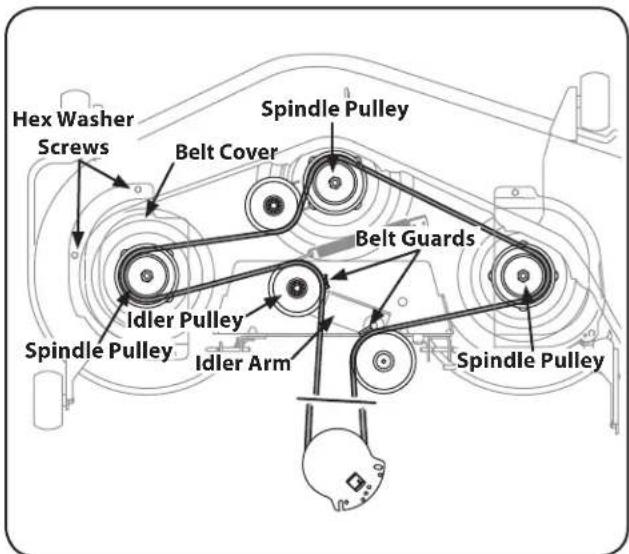 Hex Washer Screws Belt Cover Spindle Pulley Belt Guards Idler Pulley Spindle Pulley Idler Arm Spindle Pulley
