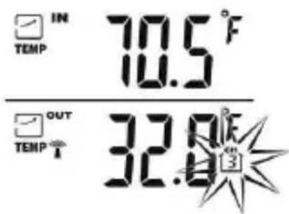 IN TEMP 70.5°F OUT TEMP 32.8°F 3