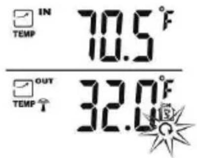 IN TEMP 70.5°F OUT TEMP 32.0°F