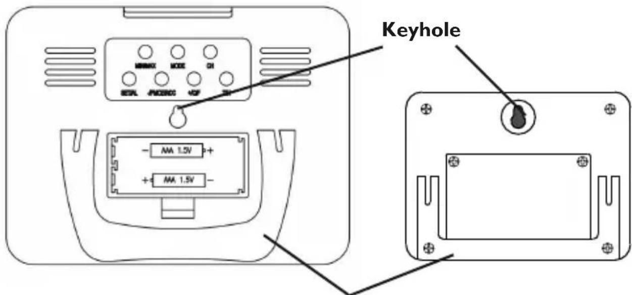 Keyhole - 1.5V + 1.5V