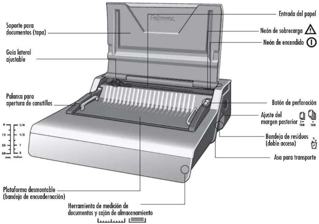 Entrada del papel Neón de sobrecarga Neón de encendido Soporte para documentos (tapa) Guía lateral ajustable Palanca para apertura de canutillos Botón de perforación Ajuste del margen posterior 150 150 Bandeja de residuos (doble acceso) Asa para transporte Plataforma desmontable (bandeja de encuadernación) Herramienta de medición de documentos y cajón de almacenamiento