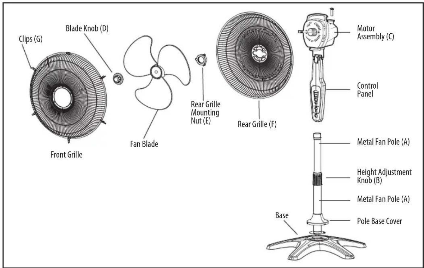 Clips (G) Blade Knob (D) Front Grille Fan Blade Rear Grille Mounting Nut (E) Rear Grille (F) Motor Assembly (C) Control Panel Metal Fan Pole (A) Height Adjustment Knob (B) Metal Fan Pole (A) Pole Base Cover Base