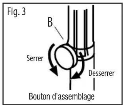 Fig. 3 B Serrer Desserrer Bouton d'assemblage