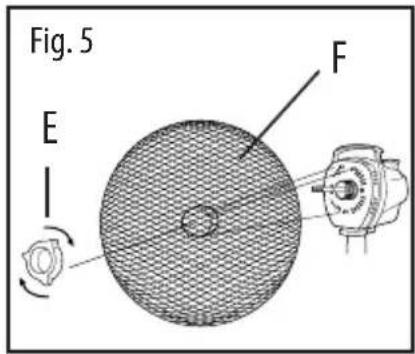 Fig. 5 E I F