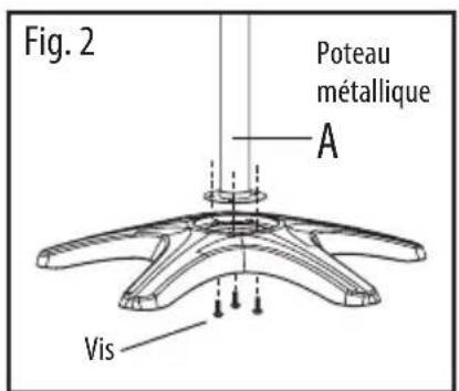 Fig. 2 Poteau métallique A Vis