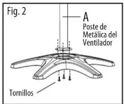 Fig. 2 A Poste de Metálica del Ventilador Tornillos