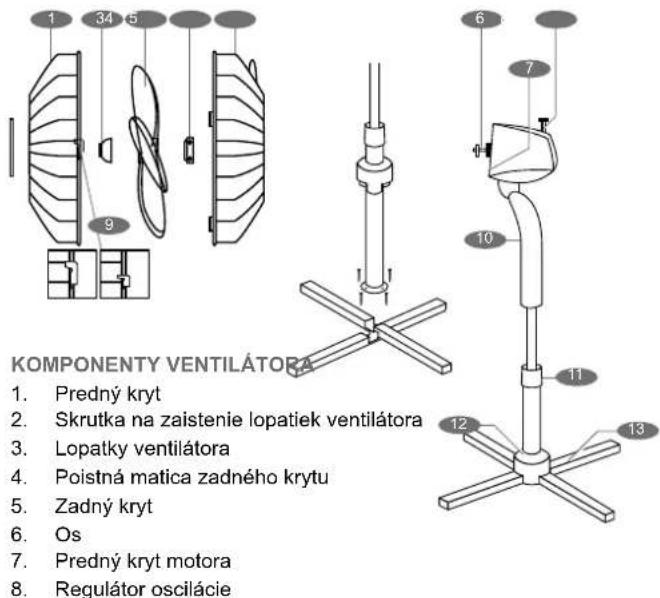KOMPONENTY VENTILÁTORA 1. Predný kryt 2. Skrutka na zaistenie lopatiek ventilátora 3. Lopatky ventilátora 4. Poistná matica zadného krytu 5. Zadný kryt 6. Os 7. Predný kryt motora 8. Regulátor oscilácie