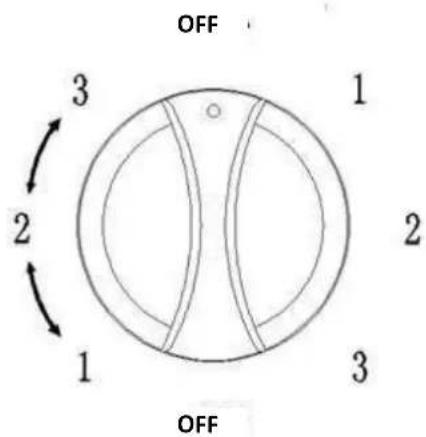 OFF 3 1 2 2 1 3 OFF
