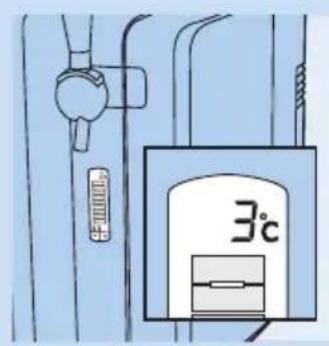 3°C