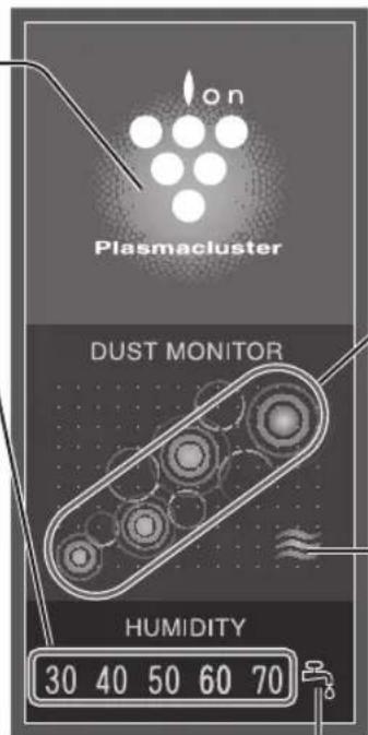 on Plasmacluster DUST MONITOR HUMIDITY 30 40 50 60 70