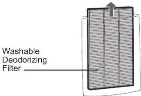 Washable Deodorizing Filter