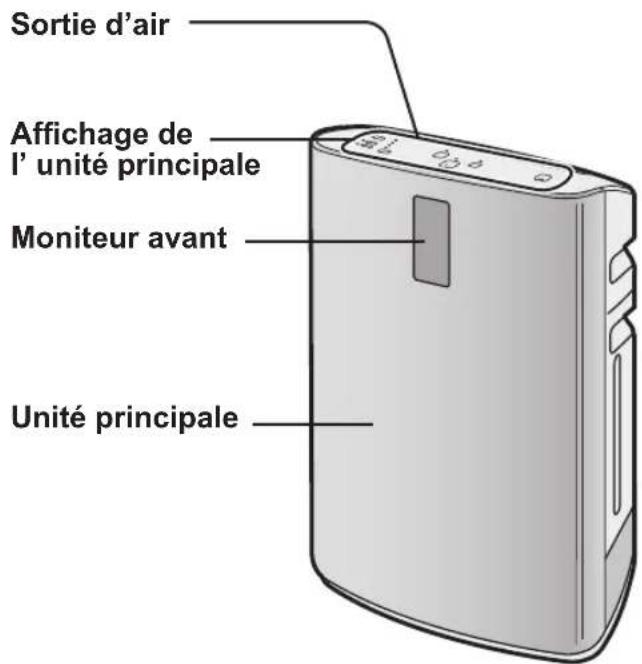 Sortie d'air Affichage de l' unité principale Moniteur avant Unité principale