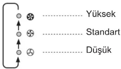 Yüksek Standart Düşük