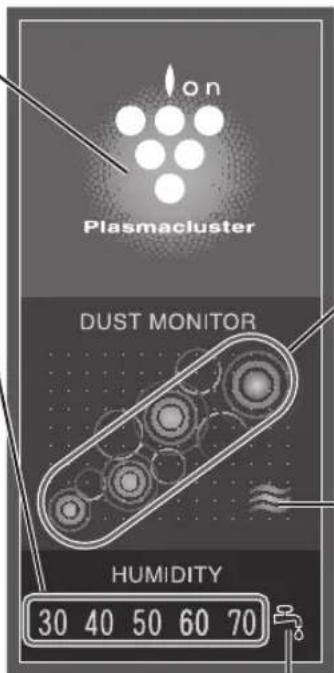on Plasmacluster DUST MONITOR HUMIDITY 30 40 50 60 70