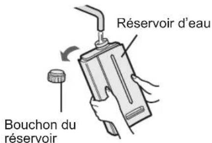 Réservoir d'eau Bouchon du réservoir