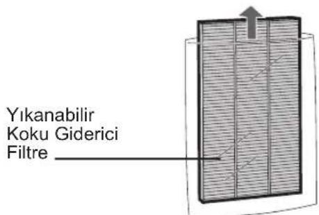 Yıkanabilir Koku Giderici Filtre