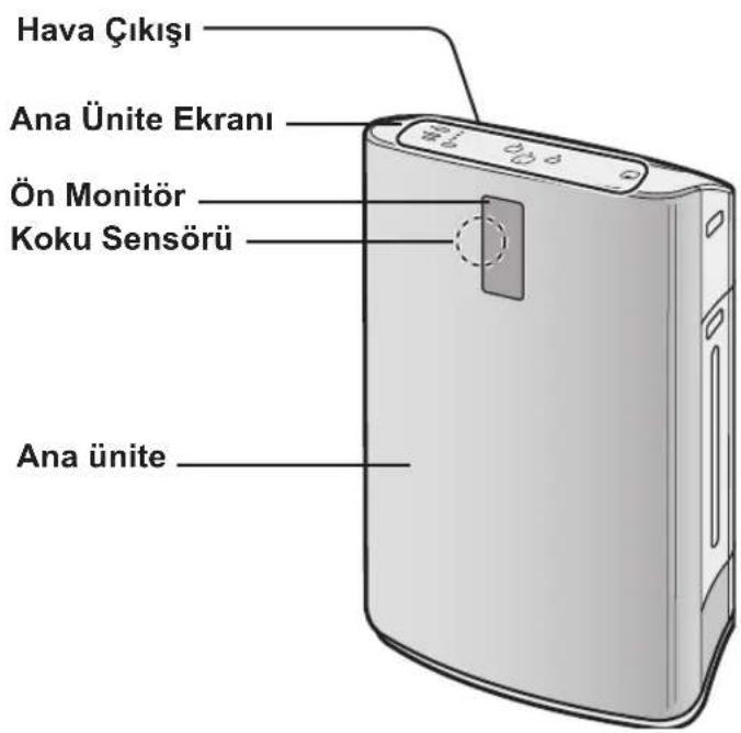 Hava Çıkışı Ana Ünite Ekranı Ön Monitor Koku Sensörü Ana ünite