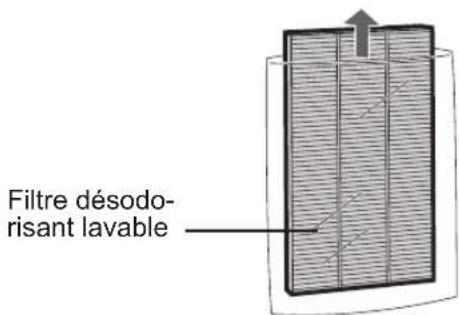 Filtre désodorisant lavable