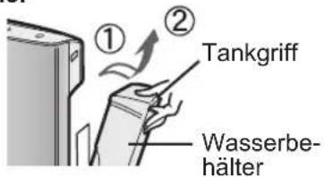 ① ② Tankgriff Wasserbehälter
