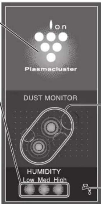 on Plasmacluster DUST MONITOR HUMIDITY Low Med High