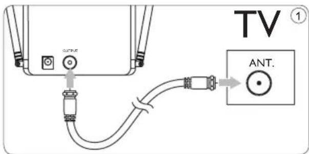 TV ① OUTPUT ANT.