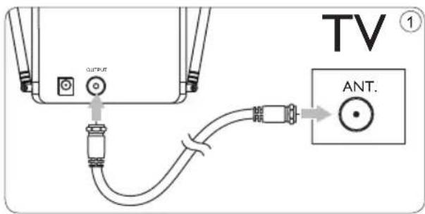 TV ① OUTPUT ANT.