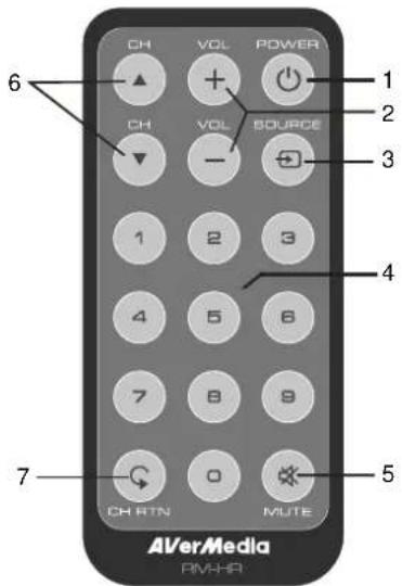 CH VOL POWER 1 2 CH VOL SOURCE 3 4 1 2 3 4 5 6 7 8 9 CH RTN MUTE 5 AVerMedia PM-HA
