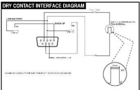 DRY CONTACT INTERFACE DIAGRAM LOW BATTERY 10V 250V BACK-UP 10V 250V DCB2 - 10V DCB2 - 250V DCB2 - 350V DCB2 - 450V DCB2 - 550V DCB2 - 650V DCB2 - 750V DCB2 - 850V DCB2 - 950V DCB2 - 1050V DCB2 - 1150V DCB2 - 1250V DCB2 - 1350V DCB2 - 1450V DCB2 - 1550V DCB2 - 1650V DCB2 - 1750V DCB2 - 1850V DCB2 - 1950V DCB2 - 2050V DCB2 - 2150V DCB2 - 2250V DCB2 - 2350V DCB2 - 2450V DCB2 - 2550V DCB2 - 2650V DCB2 - 2750V DCB2 - 2850V DCB2 - 2950V DCB2 - 3050V DCB2 - 3150V DCB2 - 3250V DCB2 - 3350V DCB2 - 3450V DCB2 - 3550V DCB2 - 3650V DCB2 - 3750V DCB2 - 3850V DCB2 - 3950V DCB2 - 4050V DCB2 - 4150V DCB2 - 4250V DCB2 - 4350V DCB2 - 4450V DCB2 - 4550V DCB2 - 4650V DCB2 - 4750V DCB2 - 4850V DCB2 - 4950V DCB2 - 5050V DCB2 - 5150V DCB2 - 5250V DCB2 - 5350V DCB2 - 5450V DCB2 - 5550V DCB2 - 5650V DCB2 - 5750V DCB2 - 5850V DCB2 - 5950V DCB2 - 6050V DCB2 - 6150V DCB2 - 6250V DCB2 - 6350V DCB2 - 6450V DCB2 - 6550V DCB2 - 6650V DCB2 - 6750V DCB2 - 6850V DCB2 - 6950V DCB2 - 7050V DCB2 - 7150V DCB2 - 7250V DCB2 - 7350V DCB2 - 7450V DCB2 - 7550V DCB2 - 7650V DCB2 - 7750V DCB2 - 7850V DCB2 - 7950V DCB2 - 8050V DCB2 - 8150V DCB2 - 8250V DCB2 - 8350V DCB2 - 8450V DCB2 - 8550V DCB2 - 8650V DCB2 - 8750V DCB2 - 8850V DCB2 - 8950V DCB2 - 9050V DCB2 - 9150V DCB2 - 9250V DCB2 - 9350V DCB2 - 9450V DCB2 - 9550V DCB2 - 9650V DCB2 - 9750V DCB2 - 9850V DCB2 - 9950V DCB2 - 10050V