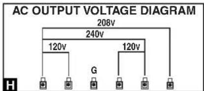 AC OUTPUT VOLTAGE DIAGRAM 208V 240V 120V 120V G