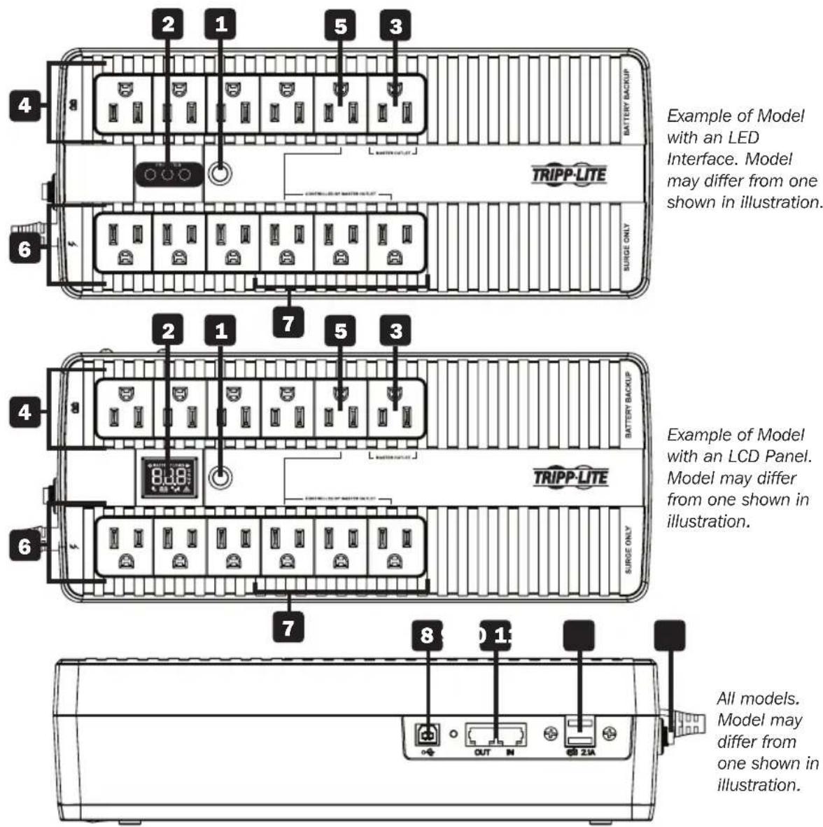 Example of Model with an LED Interface. Model may differ from one shown in illustration. TRIPP-LITE BATTERY BACKUP 2 1 5 3 4 6 SURGE ONLY Example of Model with an LCD Panel. Model may differ from one shown in illustration. TRIPP-LITE BATTERY BACKUP 4 7 5 3 6 SURGE ONLY 7 8 1 All models. Model may differ from one shown in illustration.