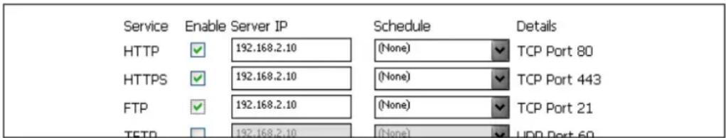 Service Enable Server IP Schedule Details HTTP ✓ 192.168.2.10 (None) ✓ TCP Port 80 HTTPS ✓ 192.168.2.10 (None) ✓ TCP Port 443 FTP ✓ 192.168.2.10 (None) ✓ TCP Port 21 TFTD ✓ 192.168.2.10 (None) ✓ UDP Port 60
