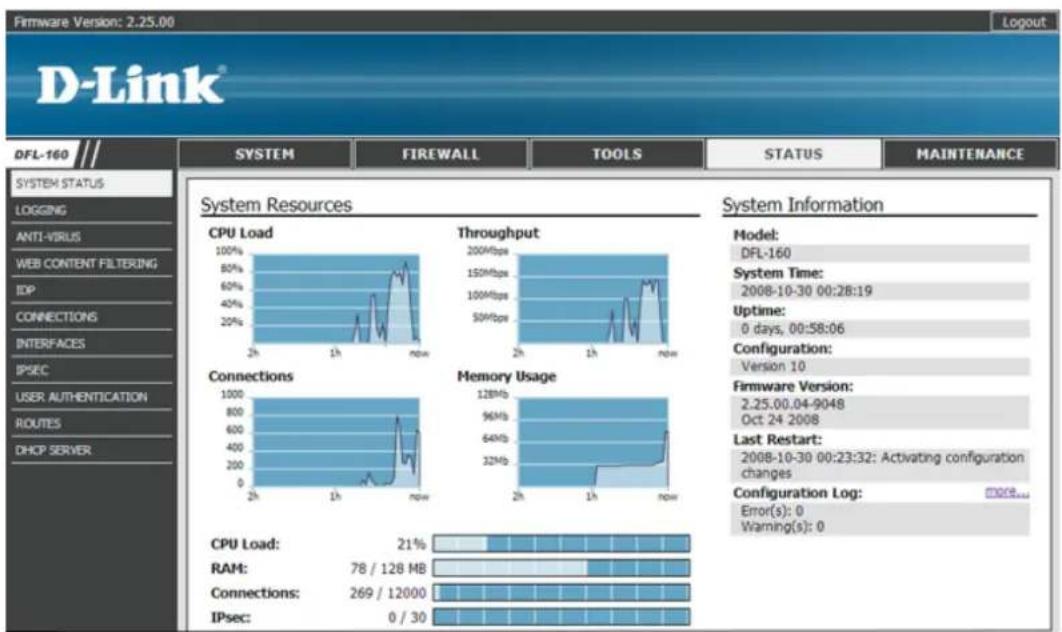 Firmware Version: 2.25.00 D-Link® Logout DFL-160 SYSTEM FIREWALL TOOLS STATUS MAINTENANCE SYSTEM STATUS LOGGING ANTI-VIRUS WEB CONTENT FILTERING IDP CONNECTIONS INTERFACES IPSEC USER AUTHENTICATION RIOUTES DHCP SERVER System Resources CPU Load 100% 80% 60% 40% 20% 2h 1h now Throughput 200Mbps 150Mbp…
