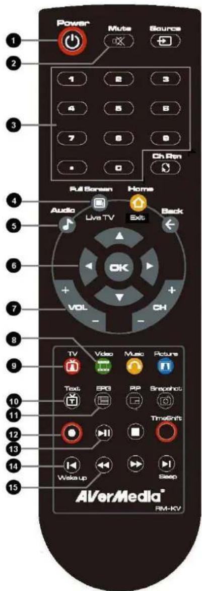 Power Mute Source 1 2 3 4 5 6 7 8 9 Ch Rcn Full Borsen Home Audio Live TV Exit Back OK VOL - CH 7 8 9 10 11 12 13 14 15 TV Video Music Picture Text. EPO PP Snapshot TimeShift Wake up Sleep AVerMedia® RM-KV