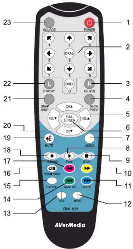 23 SOURCE POWER 1 2 3 1 DRAS 5 6 4 7 8 9 L ENTER R DISPLAY O CH RTN 21 SNAP DH▲ 16-CH SHOT PREV VOL VOL▲ FULL SCREEN DH▼ 20 MUTE AUDIO 18 PLAY STOP 17 TENDER ENULSE 16 TELESTIC WAKE UP SLEEP 15 EPS MENU 14 RM-KH 13 AVerMedia
