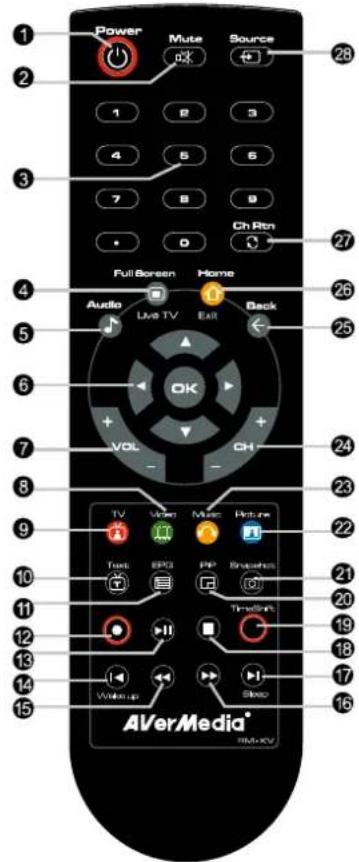 Power Mute Source 28 1 2 3 4 5 6 7 8 9 Ch Rtn 0 Full Screen Home Audio Live TV Back OK VOL CH 27 26 25 24 23 22 21 20 19 18 17 16 15 TV Video Music Play-in Tact EPC PP Breakfast Timeless Wake-up Sleep AVerMedia®