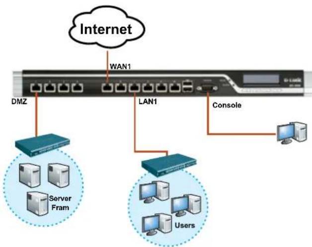 D-LINK DFL-2560G - Anschließen des Geräts an ein Netzwerk - 1