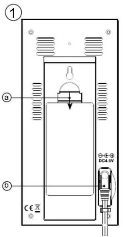 ① a b CE DC4.SV