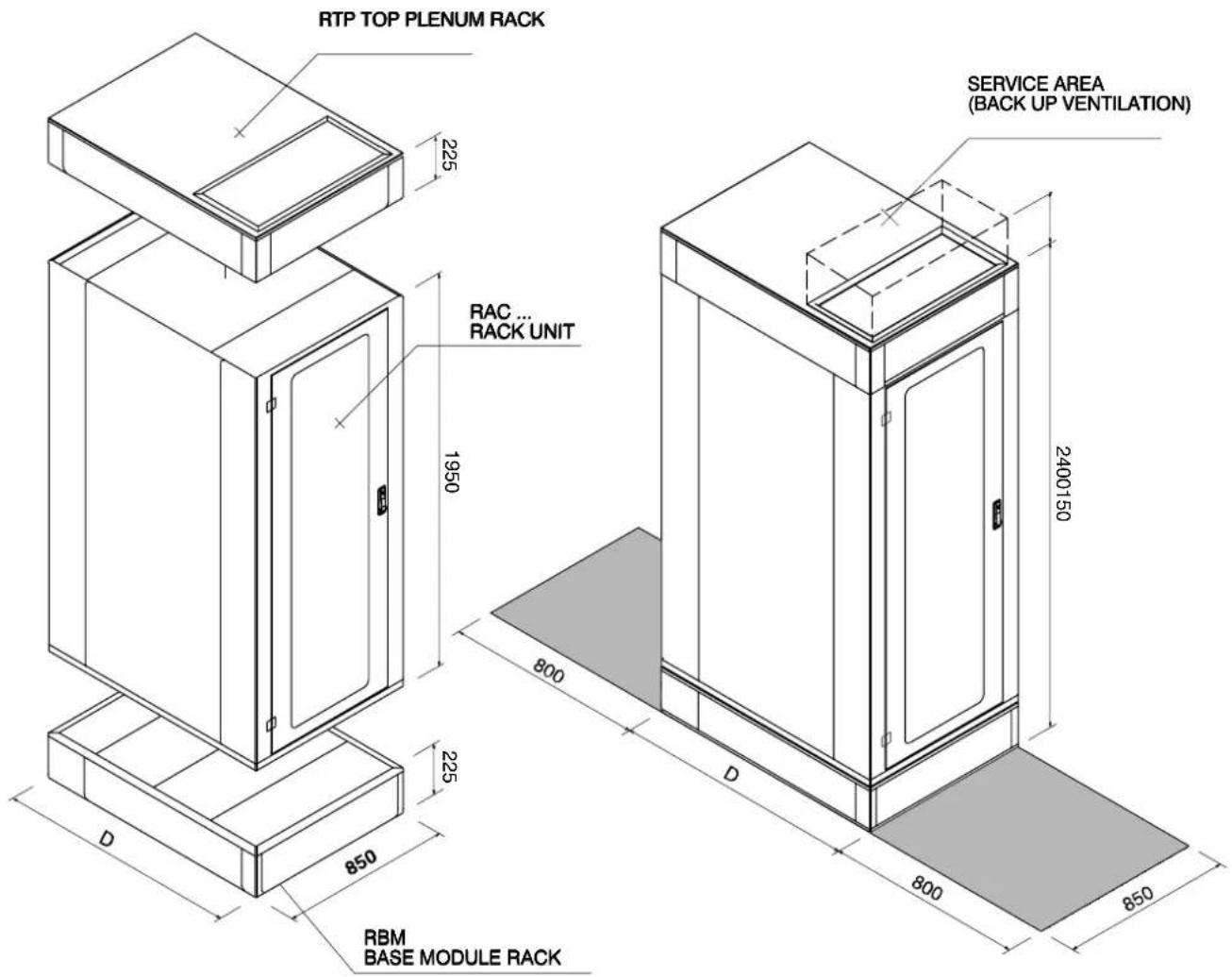 RTP TOP PLENUM RACK 225 RAC ... RACK UNIT 1950 2400150 800 D 850 225 D 800 850 RBM BASE MODULE RACK SERVICE AREA (BACK UP VENTILATION)