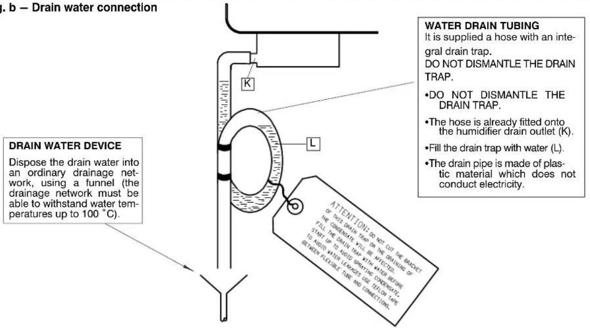 b - Drain water connection DRAIN WATER DEVICE Dispose the drain water into an ordinary drainage network, using a funnel (the drainage network must be able to withstand water temperatures up to 100 °C). K L WATER DRAIN TUBING It is supplied a hose with an integral drain trap. DO NOT DISMANTLE THE DRAIN TRAP. •DO NOT DISMANTLE THE DRAIN TRAP. •The hose is already fitted onto the humidifier drain outlet (K). •Fill the drain trap with water (L). •The drain pipe is made of plastic material which does not conduct electricity. ATTENTION: DO NOT CUT THE BRACKET OF THIS DRAIN TRAP ON THE DRINING OF THE CONSERATE WILL BE AFFECTED. FILL THE DRAIN TRAP WITH WATER BEFORE START UP TO AVOID SPRATING CONSERATE. TO AVOID WATER LEMONDS USE YELLOW TAPE BETWEEN PLEXIBLE TIRE AND CONNECTIONS.