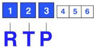 1 2 3 4 5 6 R T P
