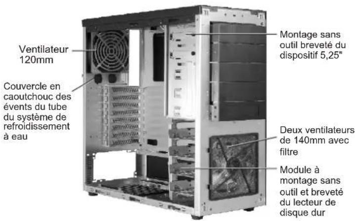 Ventilateur 120mm, couvercle en caoutchouc des évents du tube du système de refroidissement à eau, montage sans outil breveté du dispositif 5,25", deux ventilateurs de 140mm avec filtre, module à montage sans outil et breveté du lecteur de disque dur.