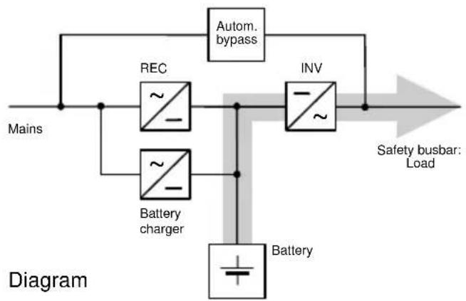 AEG Protect C.2000 - Battery Operation / Autonomy Operation - 1