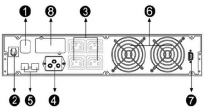Diagram of a computer rack front panel with numbered labels pointing to components like switches, fans, and connectors.