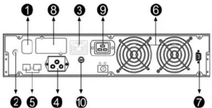 Diagram of a computer drive rear panel with numbered labels pointing to ports and components
