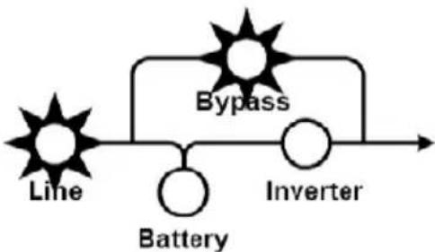 AEG Protect C.6000 S - Bypass Operation - 2