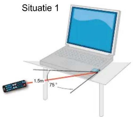 Situatie 1 1.5m 75°