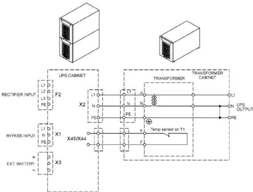 UPS CABINET TRANSFORMER TRANSFORMER RECTIFIER INPUT L1 L2 F2 X2 L1 A L1 UPS N N N UPS OUTPUT PE PE BYPASS INPUT L1 X1 X45/X44 Temp sensor on T1 N PE PE EXT. BATTERY + X3 -