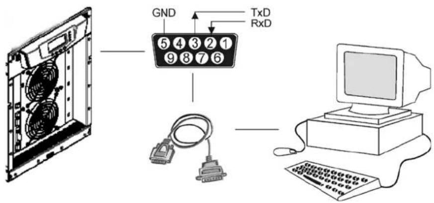 GND TxD RxD 5 4 3 2 1 9 8 7 6 A2A A2A
